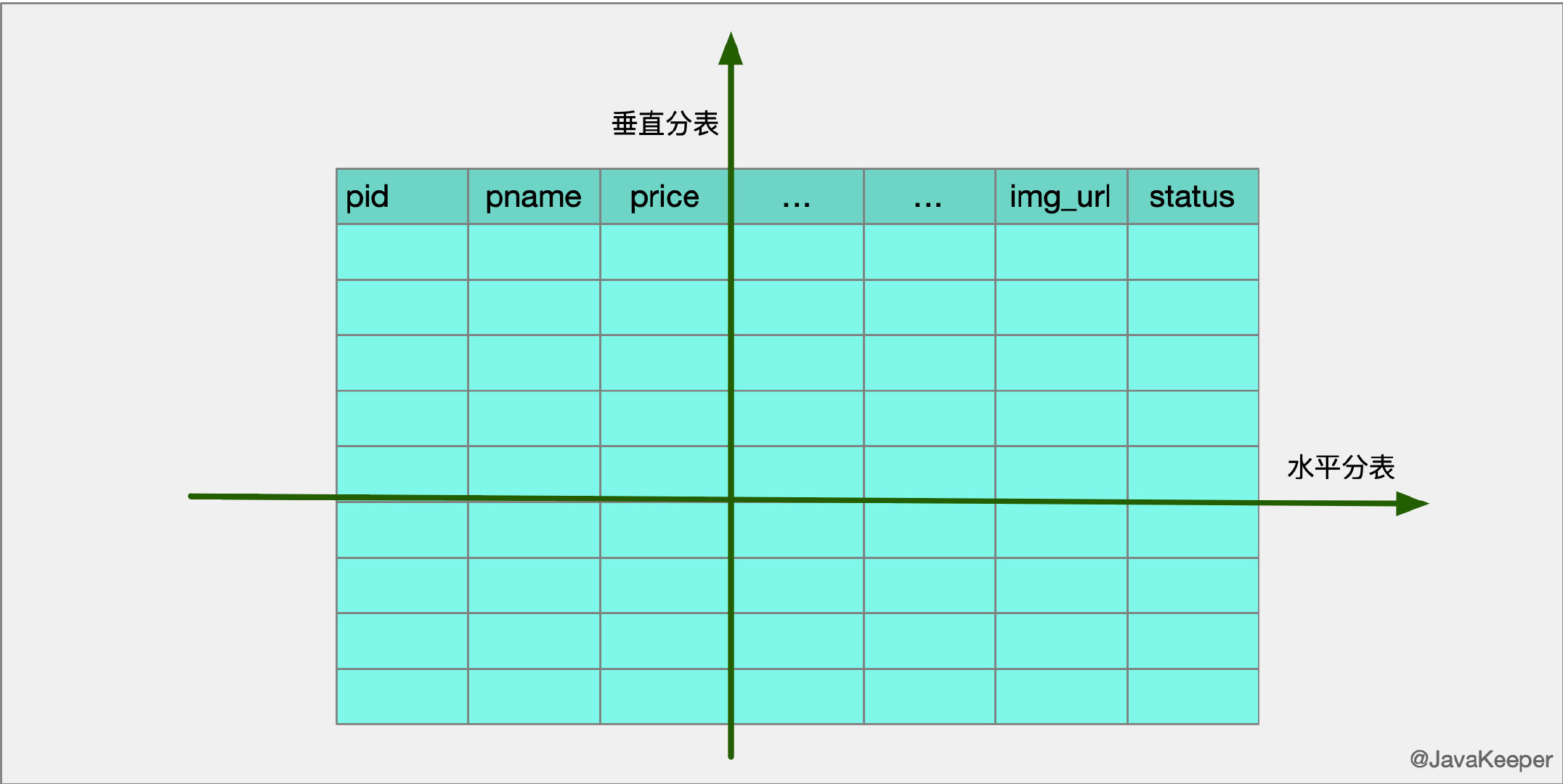 MySQL 三万字精华总结 + 面试100 问，吊打面试官绰绰有余（收藏系列） 