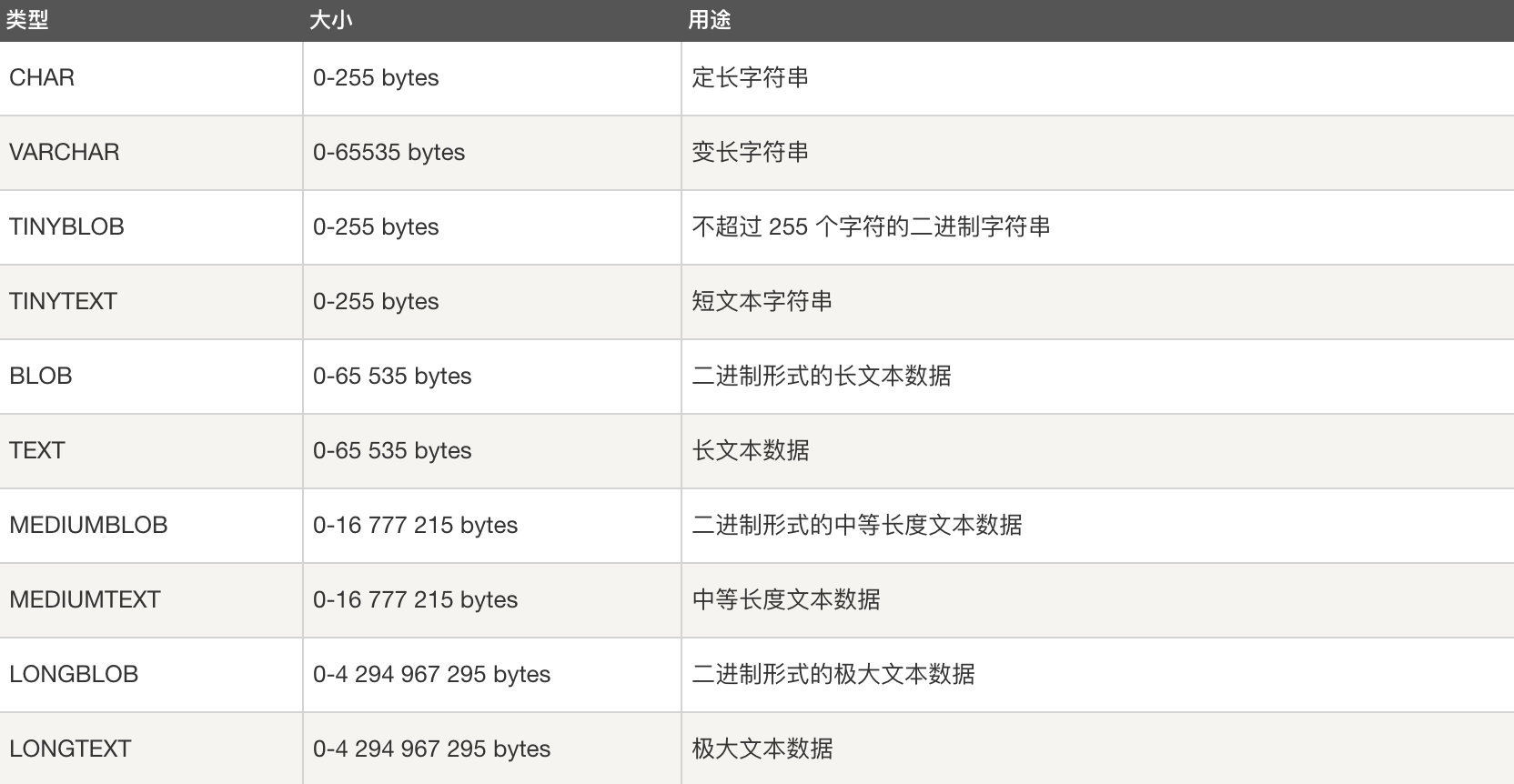 MySQL 三万字精华总结 + 面试100 问，吊打面试官绰绰有余（收藏系列） 