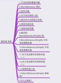 Unity 游戏框架搭建 2019 (三十九、四十一) 第四章