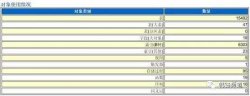 通过自研数据库画像工具支持“去O”评估 