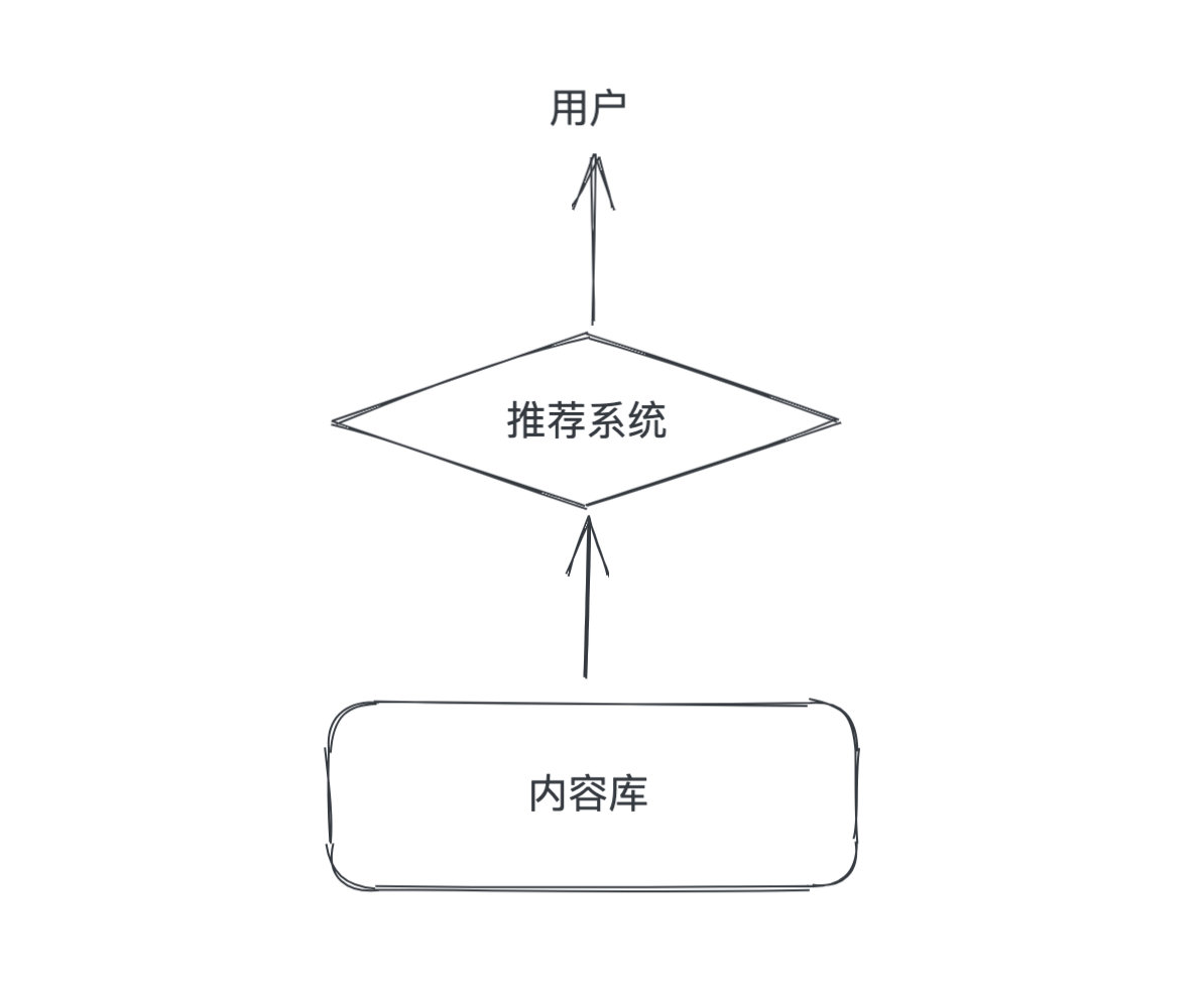 看完就懂，五千字长文带你领略推荐系统 