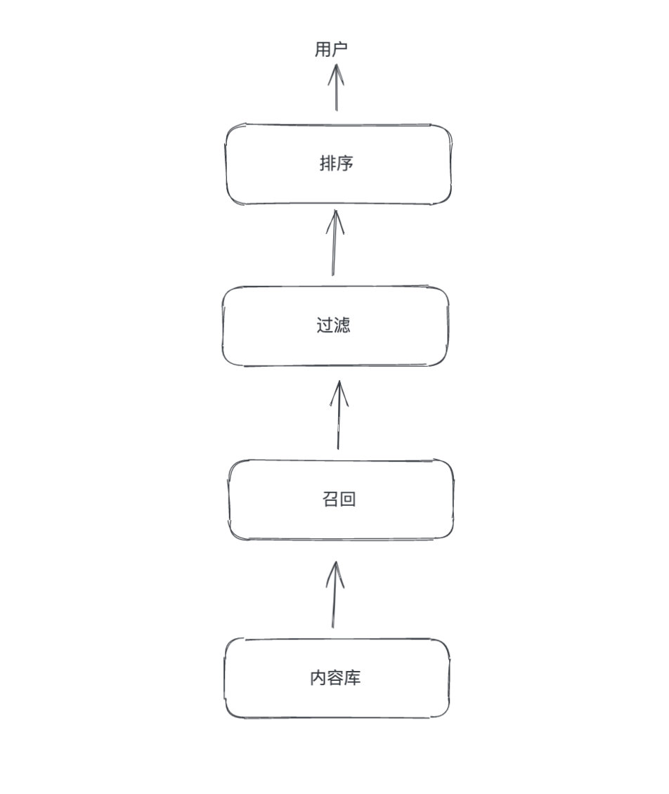 看完就懂，五千字长文带你领略推荐系统 