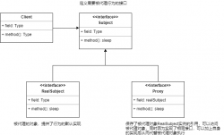 设计模式之代理模式（Java） 