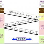 TCP的三次握手和四次挥手 