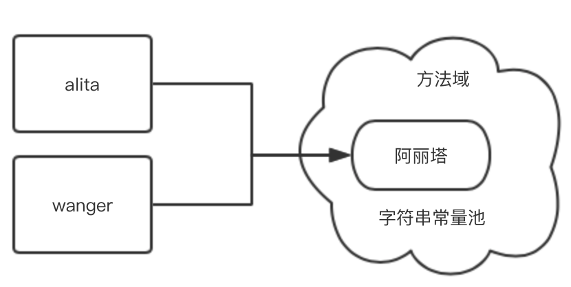 灵魂拷问：为什么 Java 字符串是不可变的？ 