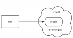 灵魂拷问：为什么 Java 字符串是不可变的？ 