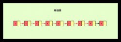 图解Redis之数据结构篇——跳跃表 