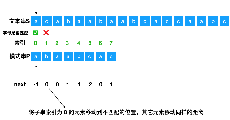 七分钟理解什么是 KMP 算法 