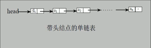 【数据结构与算法】——链表（Linked List） 