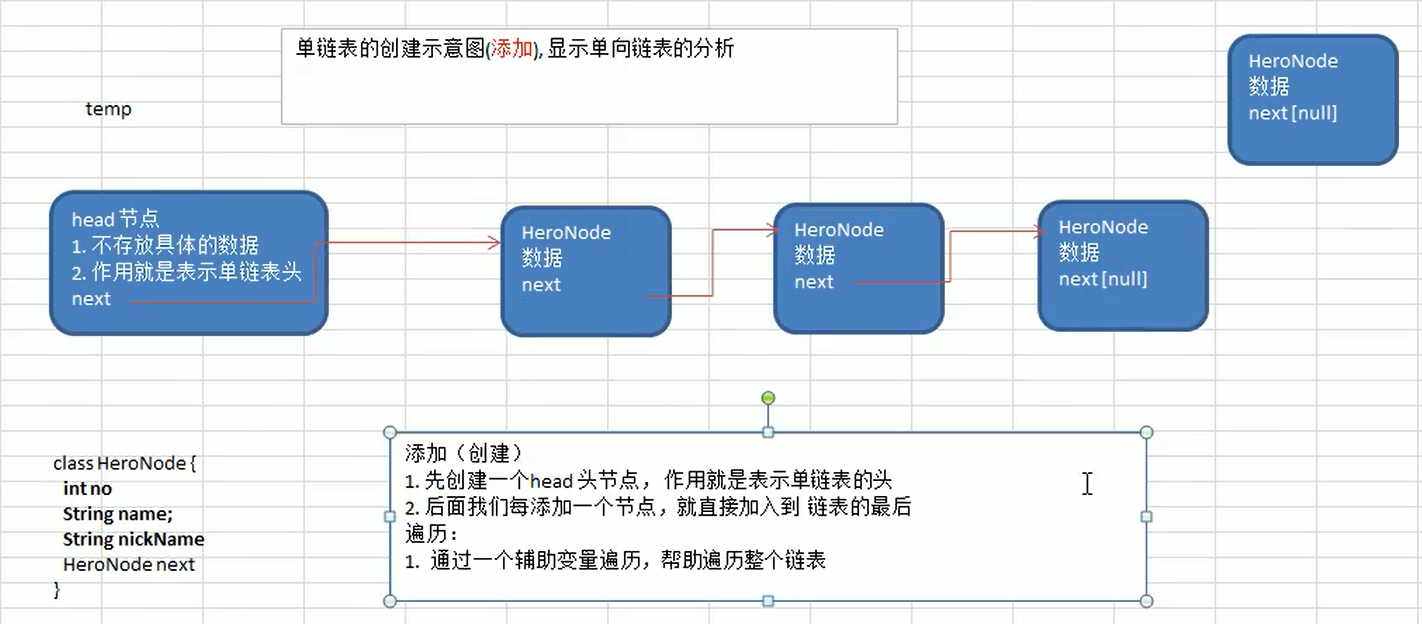 【数据结构与算法】——链表（Linked List） 