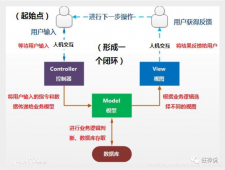 SpringMVC-01 什么是SpringMVC 