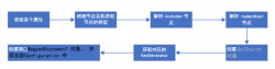 mybatis源码-Mapper解析之SQL 语句节点解析（一条语