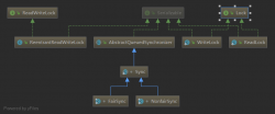 死磕 java同步系列之ReentrantReadWriteLock源码解析 