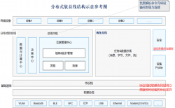 深度解读设备的“万能语言”HarmonyOS的分布式软