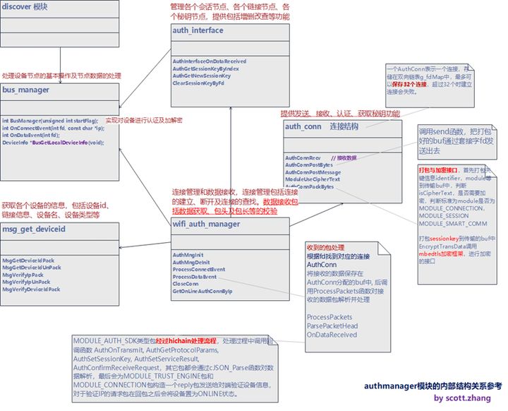 深度解读设备的“万能语言”HarmonyOS的分布式软总线能力 