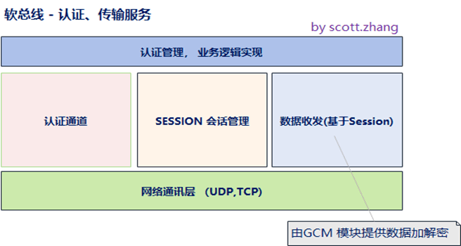 深度解读设备的“万能语言”HarmonyOS的分布式软总线能力 