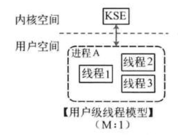 深入理解进程，线程，协程 