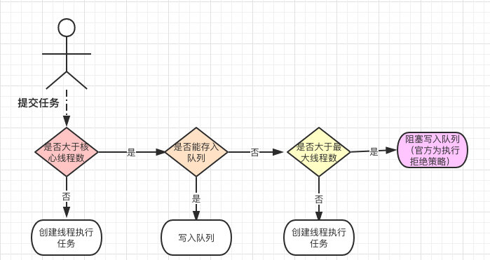 线程池没你想的那么简单 