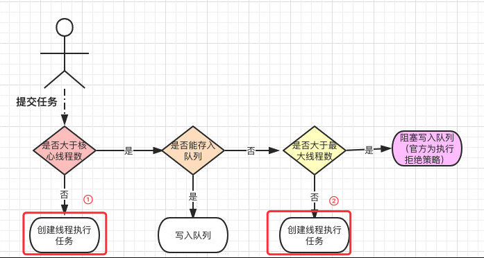 线程池没你想的那么简单 