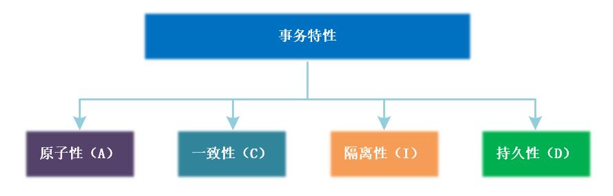 12张图带你彻底理解分布式事务！！ 