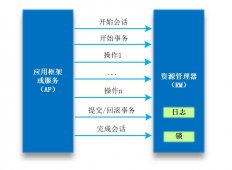 12张图带你彻底理解分布式事务！！ 