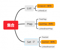 Java中的映射Map - 入门篇 