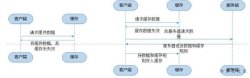 案例解读：深入理解浏览器的缓存机制 
