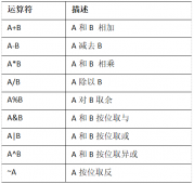 大数据技术之_08_Hive学习_03_查询+函数 