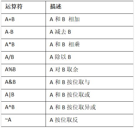 大数据技术之_08_Hive学习_03_查询+函数 