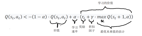 基于C#的机器学习--惩罚与奖励-强化学习 
