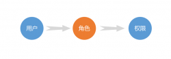 Spring Cloud实战 | 第十一篇：Spring Cloud Gateway 网关