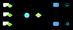 ELK架构下利用Kafka Group实现Logstash的高可用 