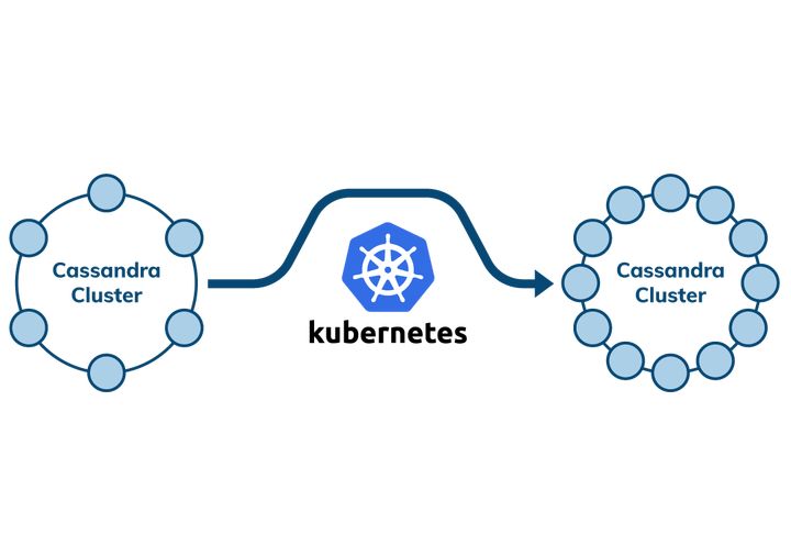 Cassandra与Kubernetes 