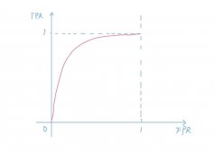 <strong>推荐系统，深度论文剖析GBDT+LR </strong>