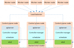 附034.Kubernetes_v1.21.0高可用部署架构二 