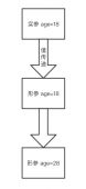 188W+程序员关注过的问题：Java到底是值传递还是