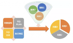 宜信开源|数据库审核软件Themis的规则解析与部署