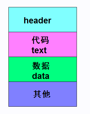 【粉丝问答10】C语言关键字static的使用详解 