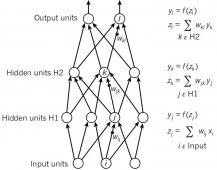 [Machine Learning]学习笔记-Neural Networks 