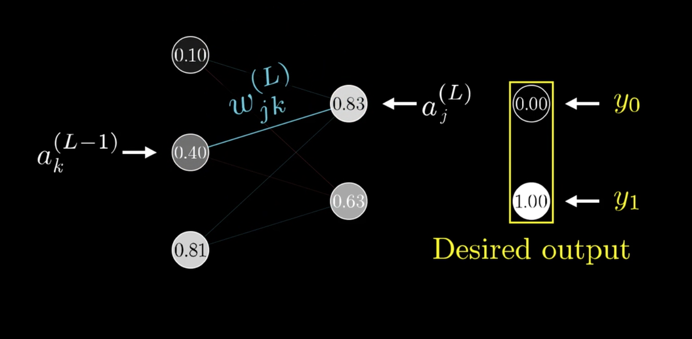 [Machine Learning]学习笔记-Neural Networks 