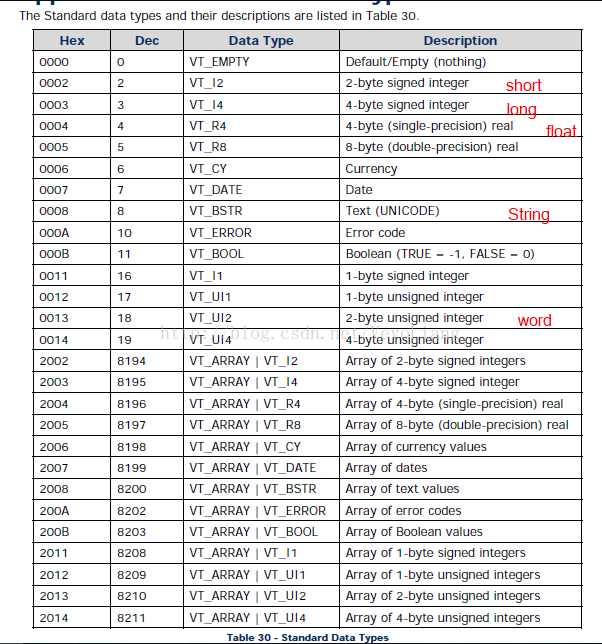 Kepware软件基本操作及使用Java Utgard实现OPC通信 