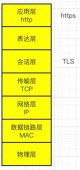 HTTPS中的TLS 