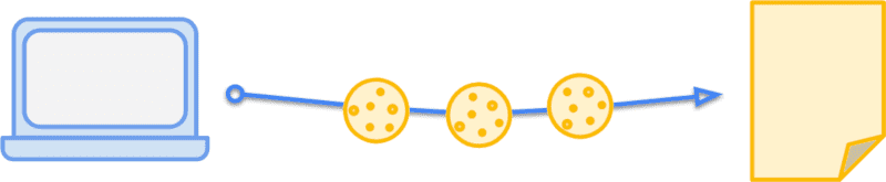 browser send back cookie