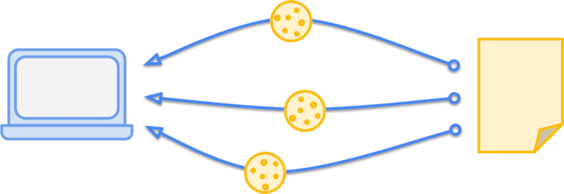 server set-cookie