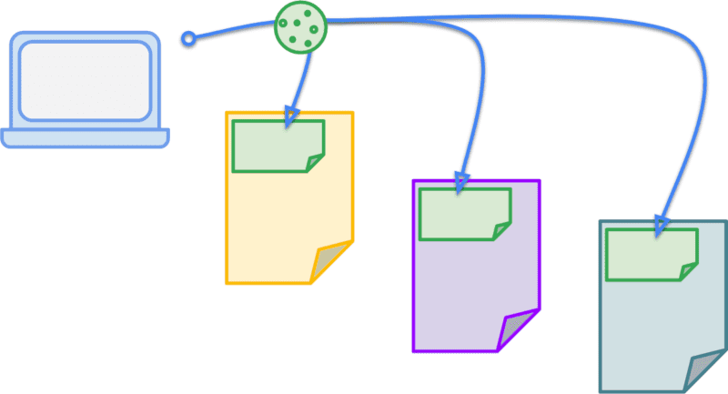 third-party cookie used for maintain state
