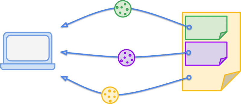 cookies come from different domains