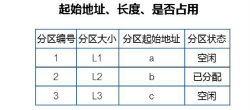 操作系统-内存管理 