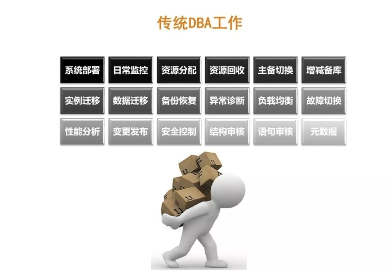DBA职业发展之路：去“IOE”等挑战之下，DBA将何去何从？ 
