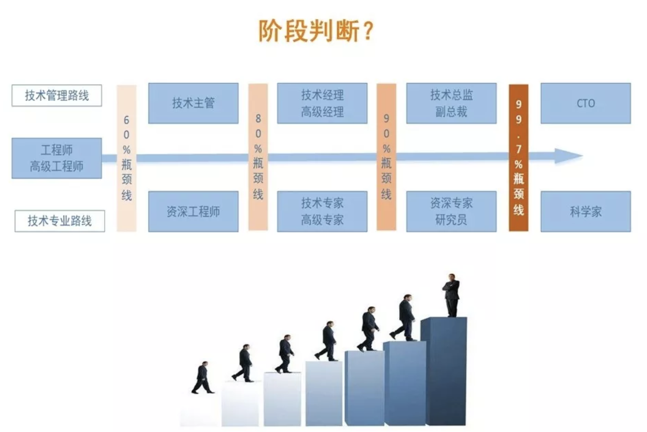 DBA职业发展之路：去“IOE”等挑战之下，DBA将何去何从？ 
