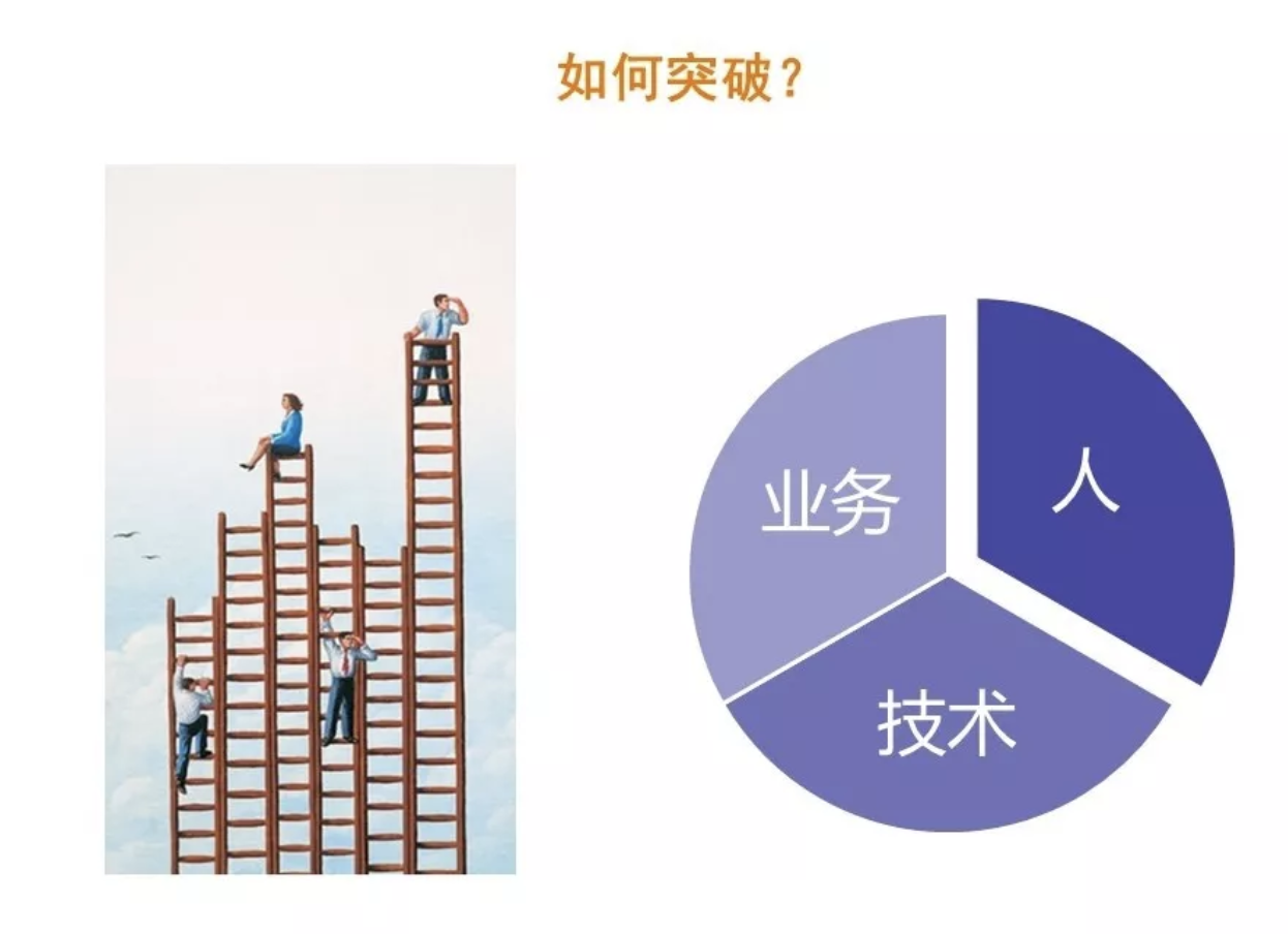 DBA职业发展之路：去“IOE”等挑战之下，DBA将何去何从？ 